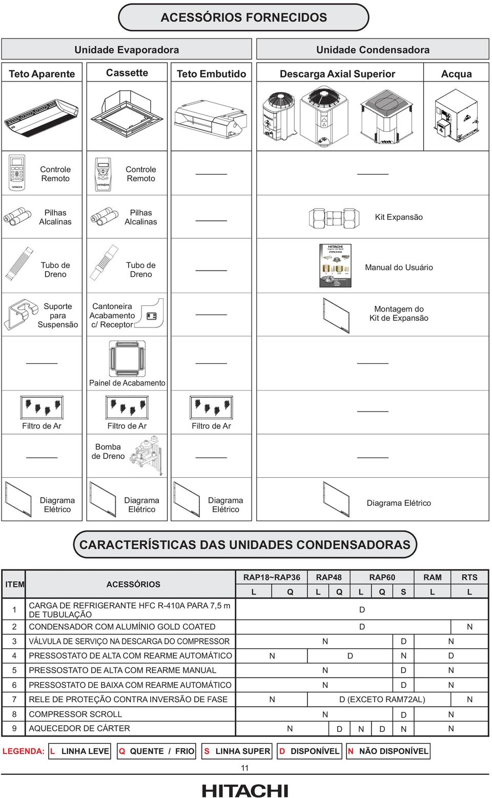 Ar Filtro de Ar Bomba de Dreno Diagrama Elétrico Diagrama Elétrico Diagrama Elétrico Diagrama Elétrico CARACTERÍSTICAS DAS UNIDADES CONDENSADORAS ITEM ACESSÓRIOS RAP18~RAP36 RAP48 RAP60 L Q L Q L Q S