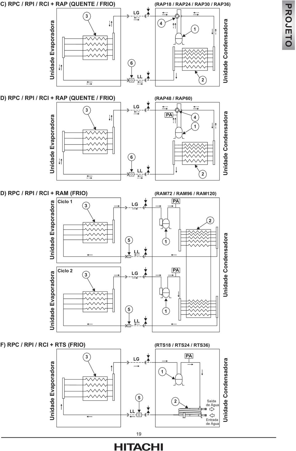 (FRIO) Unidade Evaporadora Unidade Evaporadora Ciclo 1 3 Ciclo 2 3 LG 5 LL LG 5 LL (RAM72 / RAM96 / RAM120) PA 2 1 PA 1 Unidade Condensadora