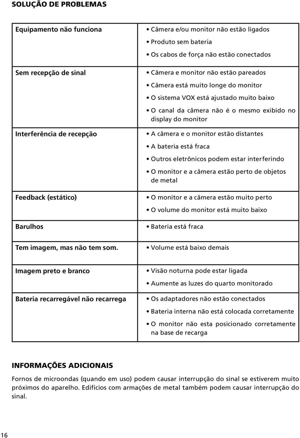 distantes A bateria está fraca Outros eletrônicos podem estar interferindo O monitor e a câmera estão perto de objetos de metal Feedback (estático) O monitor e a câmera estão muito perto O volume do