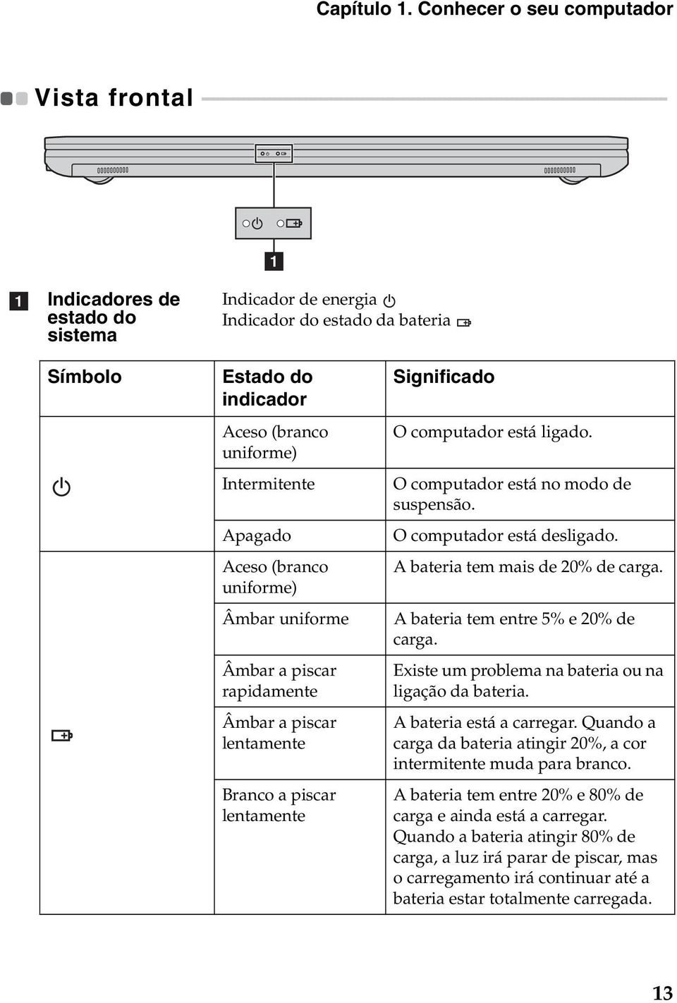 - - - - - - - - - - a a Indicadores de estado do sistema Indicador de energia Indicador do estado da bateria Símbolo Estado do indicador Aceso (branco uniforme) Intermitente Apagado Aceso (branco