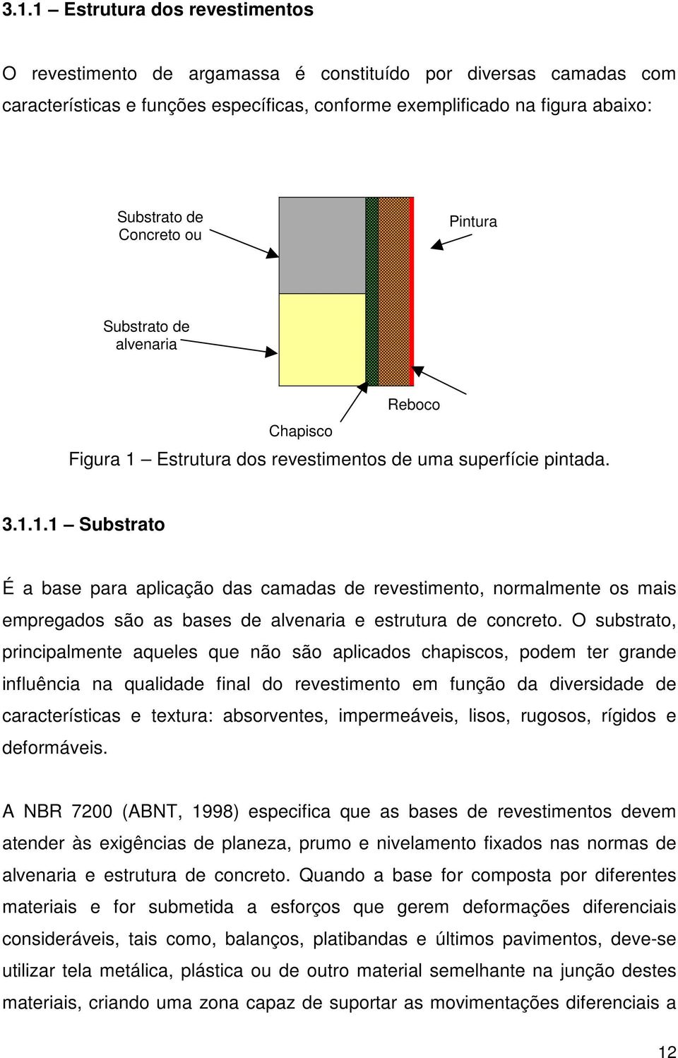 Estrutura dos revestimentos de uma superfície pintada. 3.1.