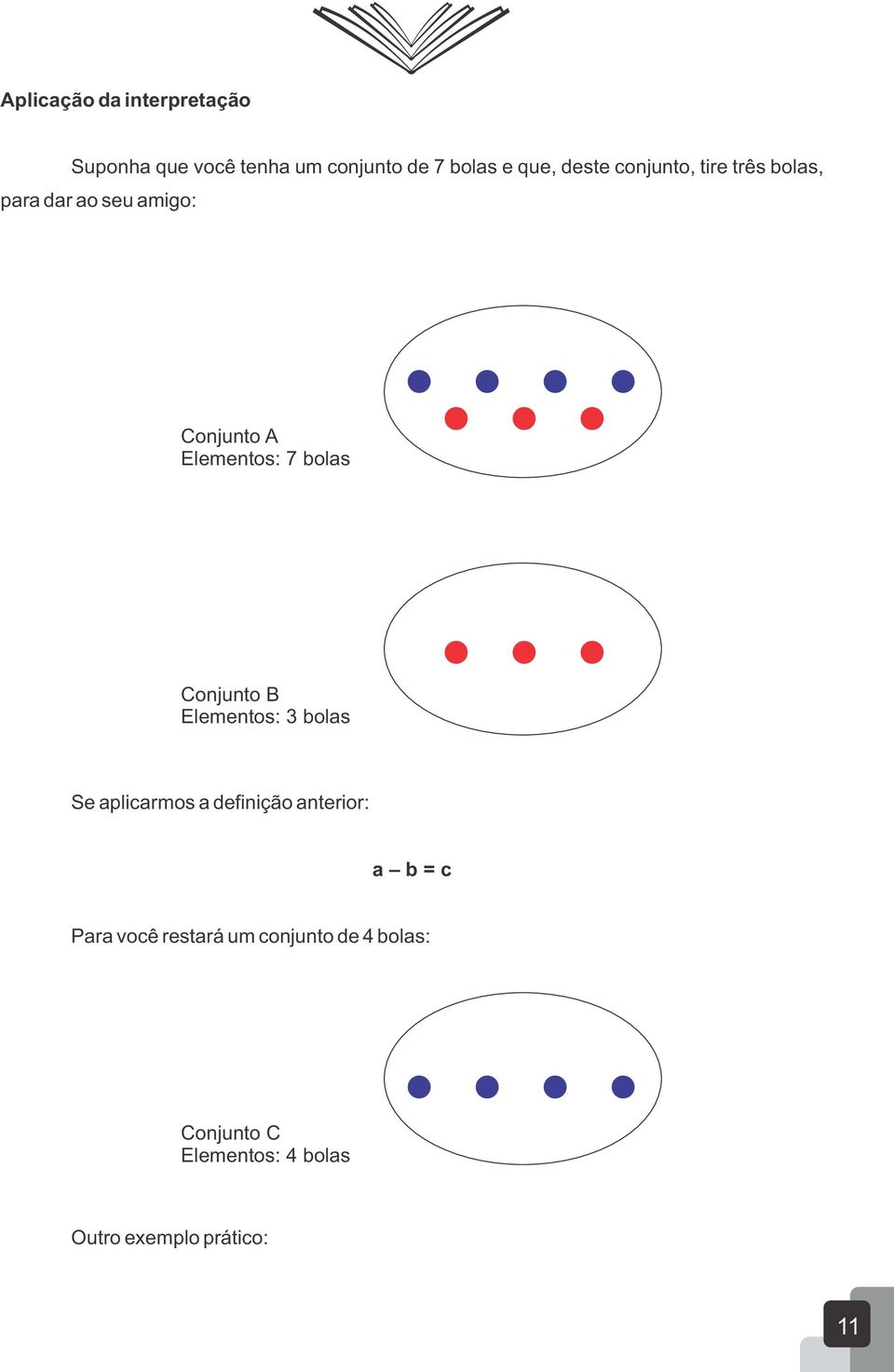 bolas Conjunto B Elementos: 3 bolas Se aplicarmos a definição anterior: a b = c Para