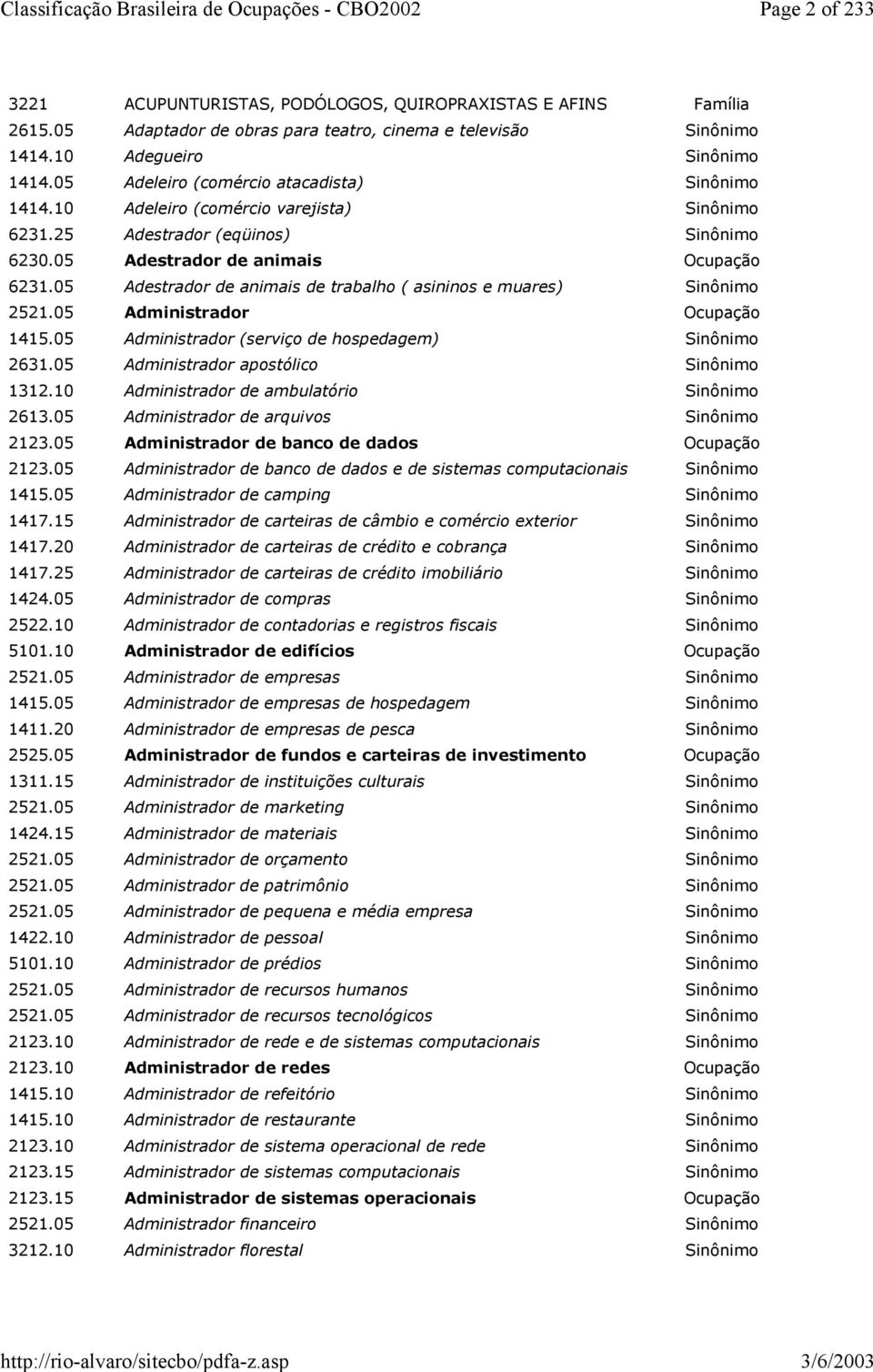 05 Adestrador de animais de trabalho ( asininos e muares) Sinônimo 2521.05 Administrador 1415.05 Administrador (serviço de hospedagem) Sinônimo 2631.05 Administrador apostólico Sinônimo 1312.