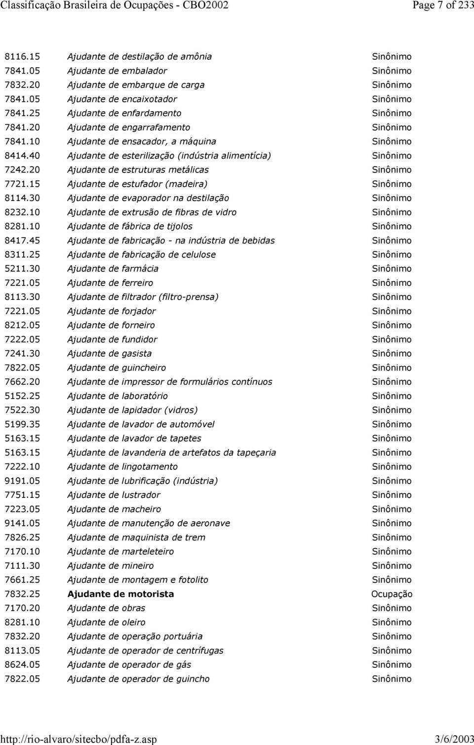 40 Ajudante de esterilização (indústria alimentícia) Sinônimo 7242.20 Ajudante de estruturas metálicas Sinônimo 7721.15 Ajudante de estufador (madeira) Sinônimo 8114.