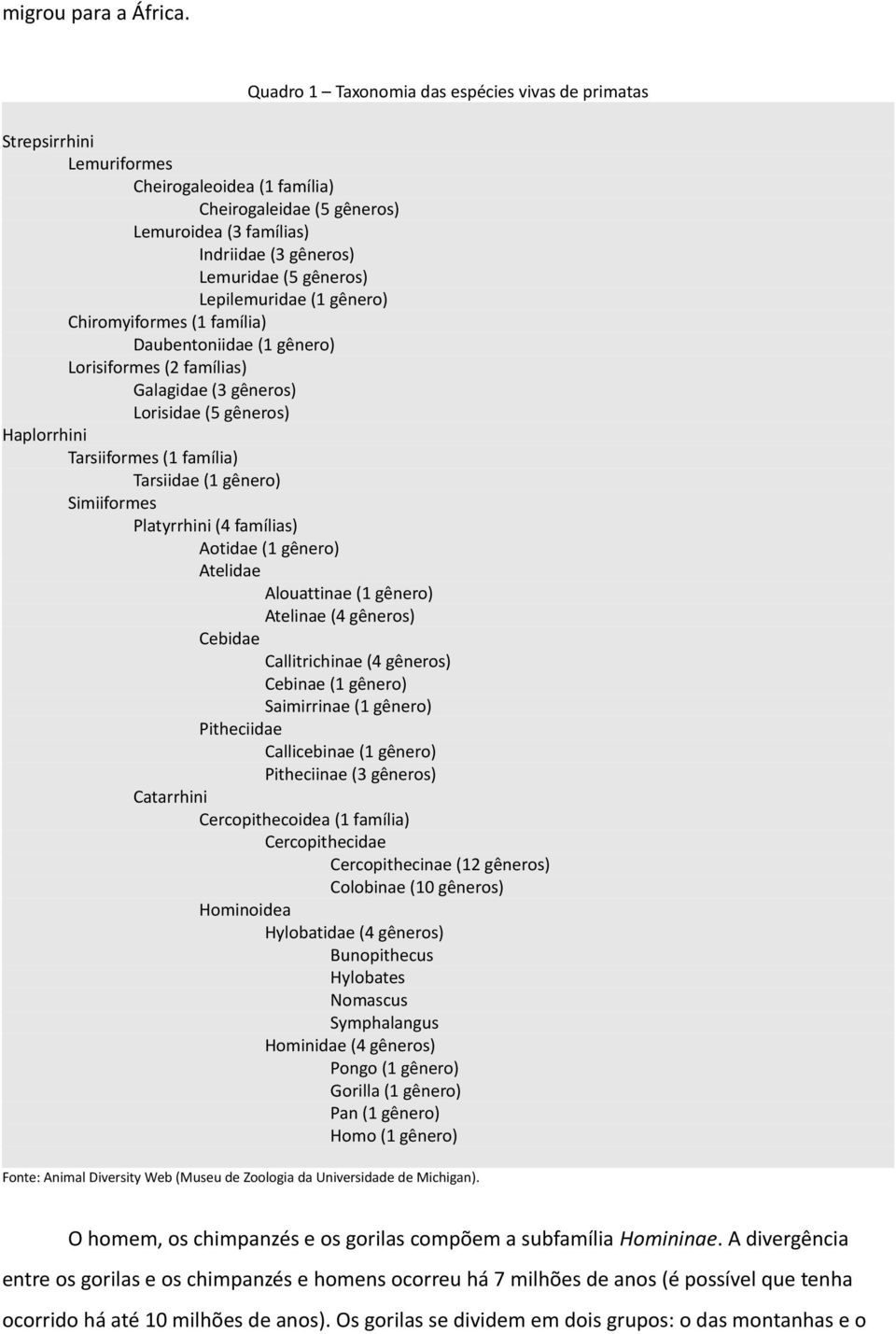 Lepilemuridae (1 gênero) Chiromyiformes (1 família) Daubentoniidae (1 gênero) Lorisiformes (2 famílias) Galagidae (3 gêneros) Lorisidae (5 gêneros) Haplorrhini Tarsiiformes (1 família) Tarsiidae (1