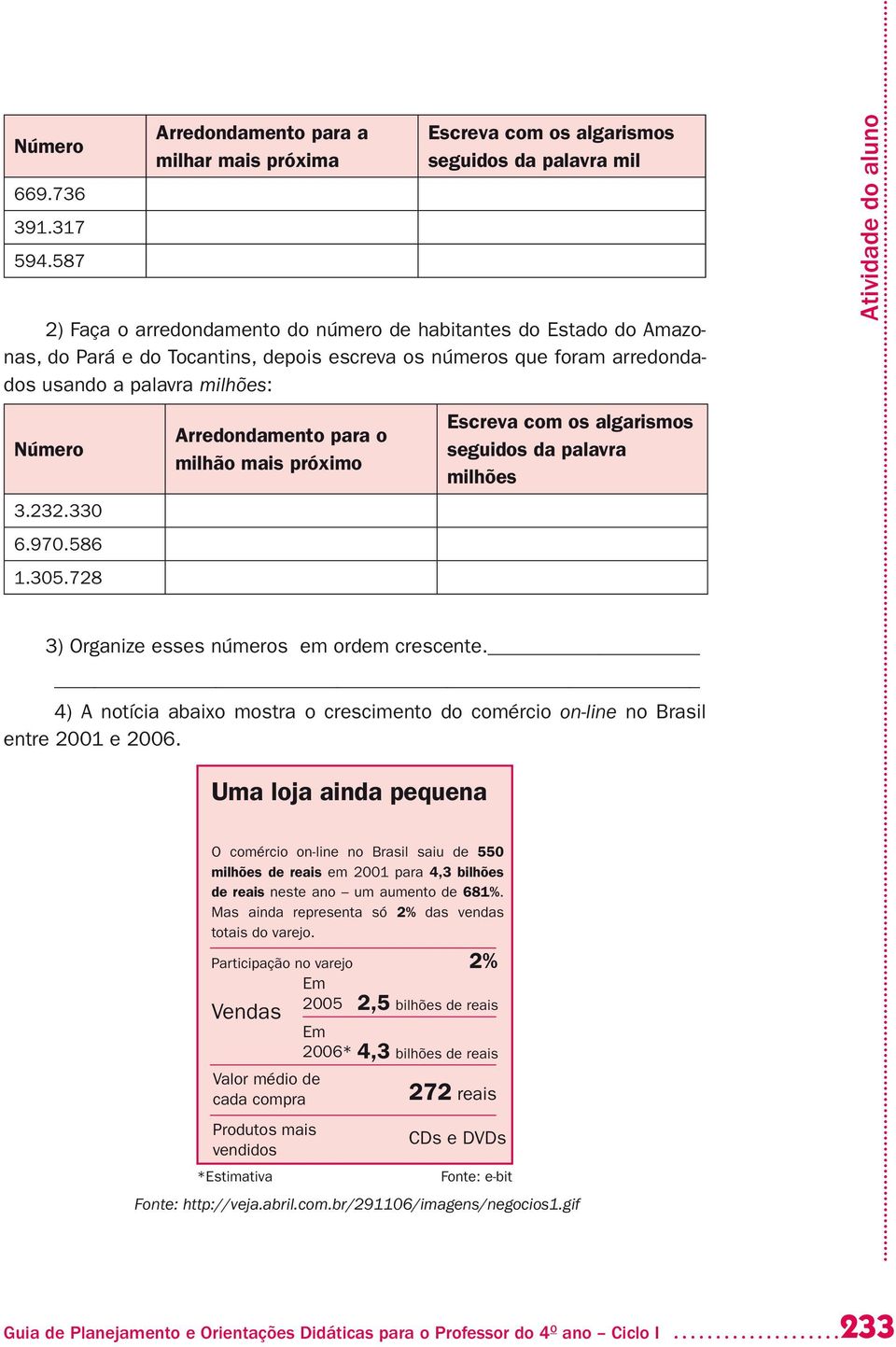 escreva os números que foram arredondados usando a palavra milhões: Número 3.232.330 6.970.586 1.305.