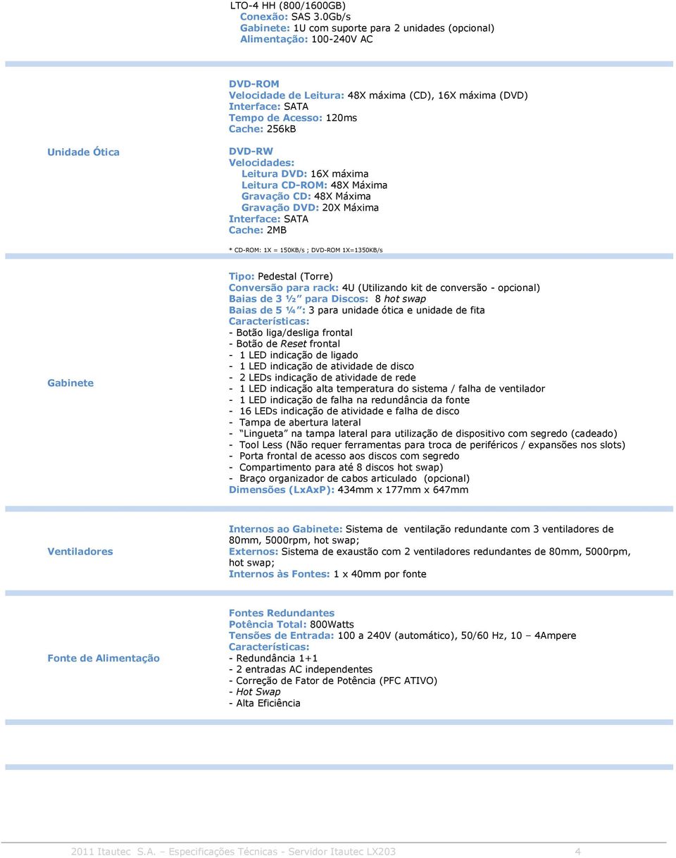 Unidade Ótica DVD-RW Velocidades: Leitura DVD: 16X máxima Leitura CD-ROM: 48X Máxima Gravação CD: 48X Máxima Gravação DVD: 20X Máxima Interface: SATA Cache: 2MB * CD-ROM: 1X = 150KB/s ; DVD-ROM