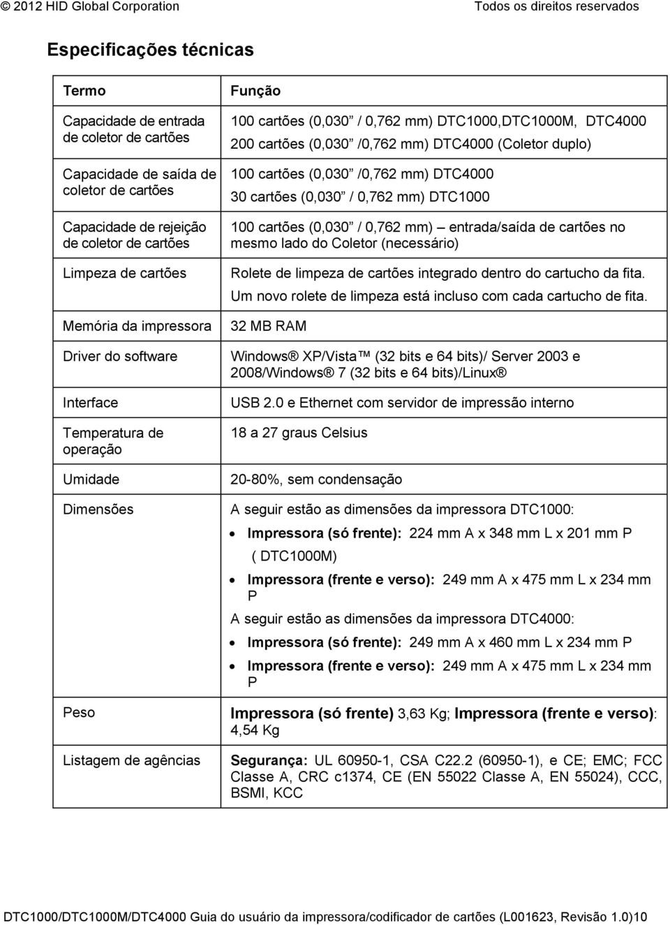 mm) DTC4000 (Coletor duplo) 100 cartões (0,030 /0,762 mm) DTC4000 30 cartões (0,030 / 0,762 mm) DTC1000 100 cartões (0,030 / 0,762 mm) entrada/saída de cartões no mesmo lado do Coletor (necessário)