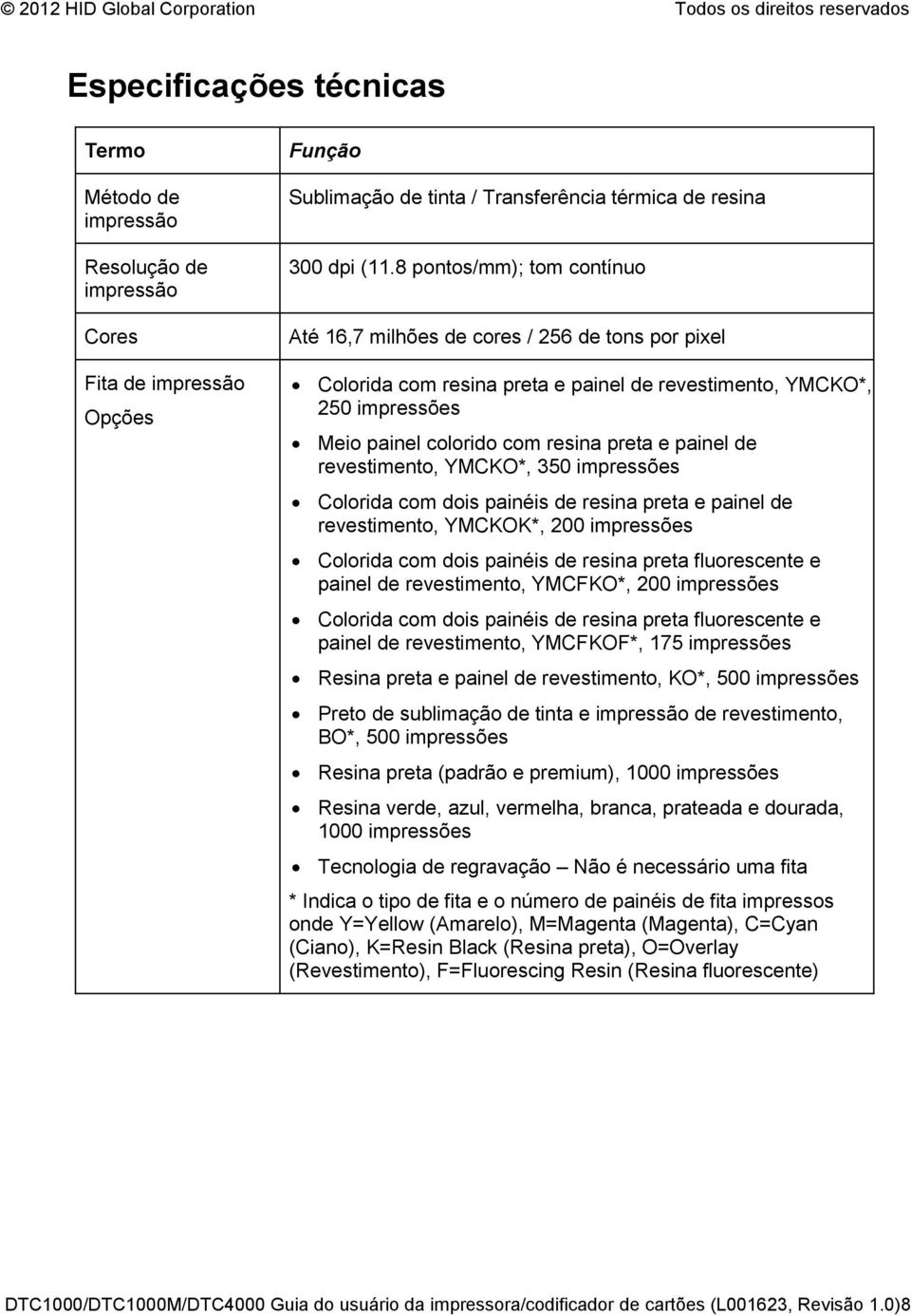 de revestimento, YMCKO*, 350 impressões Colorida com dois painéis de resina preta e painel de revestimento, YMCKOK*, 200 impressões Colorida com dois painéis de resina preta fluorescente e painel de