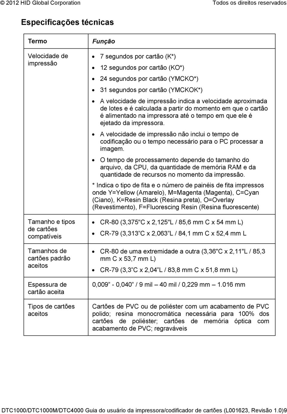 do momento em que o cartão é alimentado na impressora até o tempo em que ele é ejetado da impressora.