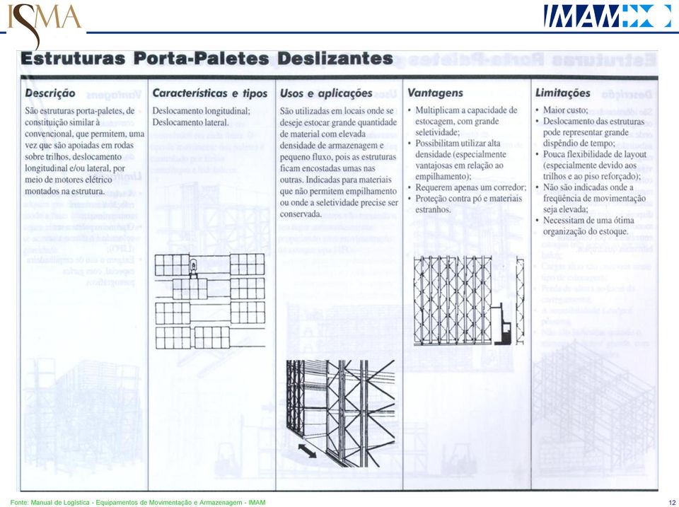 Equipamentos de