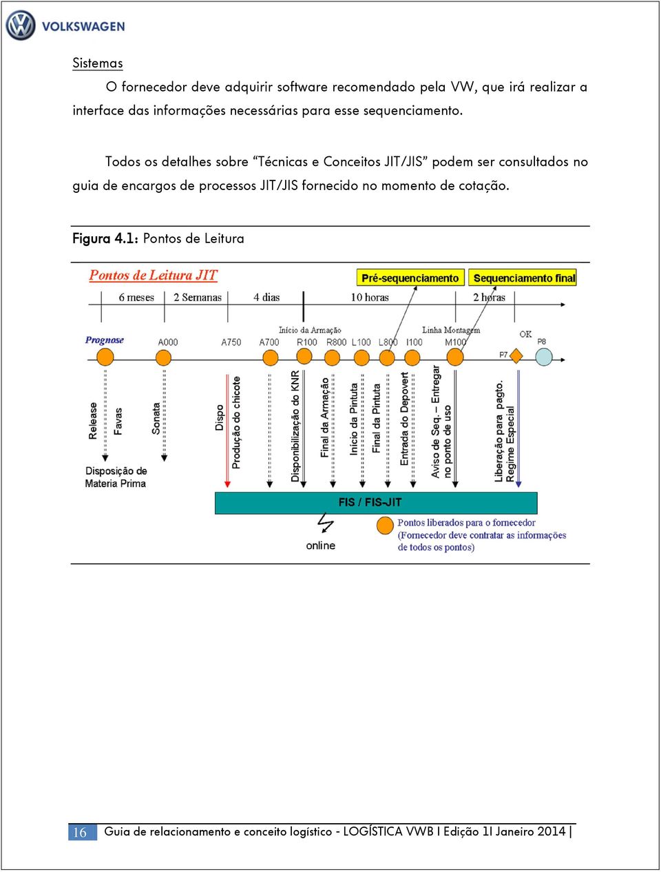 Todos os detalhes sobre Técnicas e Conceitos JIT/JIS podem ser consultados no guia de encargos de