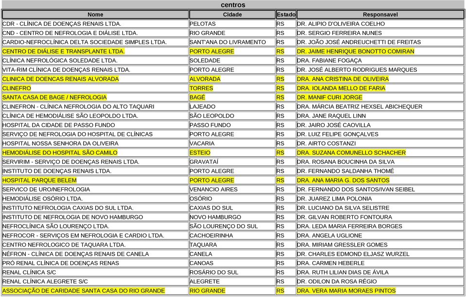 JAIME HENRIQUE BONOTTO COMIRAN CLÍNICA NEFROLÓGICA SOLEDADE LTDA. SOLEDADE RS DRA. FABIANE FOGAÇA VITA-RIM CLÍNICA DE DOENÇAS RENAIS LTDA. PORTO ALEGRE RS DR.