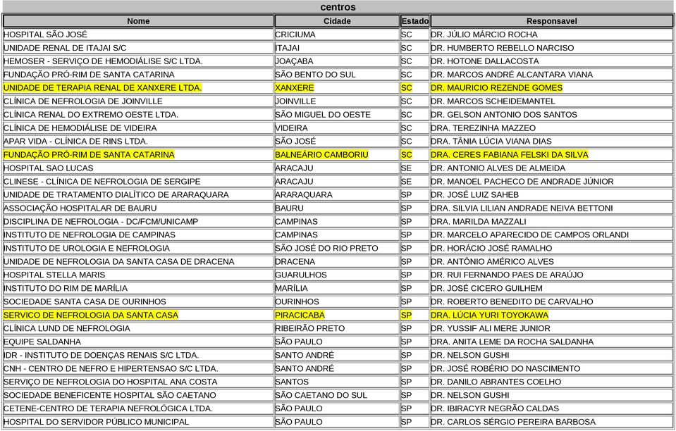 MAURICIO REZENDE GOMES CLÍNICA DE NEFROLOGIA DE JOINVILLE JOINVILLE SC DR. MARCOS SCHEIDEMANTEL CLÍNICA RENAL DO EXTREMO OESTE LTDA. SÃO MIGUEL DO OESTE SC DR.