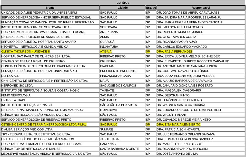 JAELSON GUILHEM GOMES HOSPITAL MUNICIPAL DR. WALDEMAR TEBALDI - FUSAME AMERICANA SP DR. ROBERTO MUNHOZ JÚNIOR UNIDADE DE NEFROLOGIA DE ASSIS S/C LTDA. ASSIS SP DR.