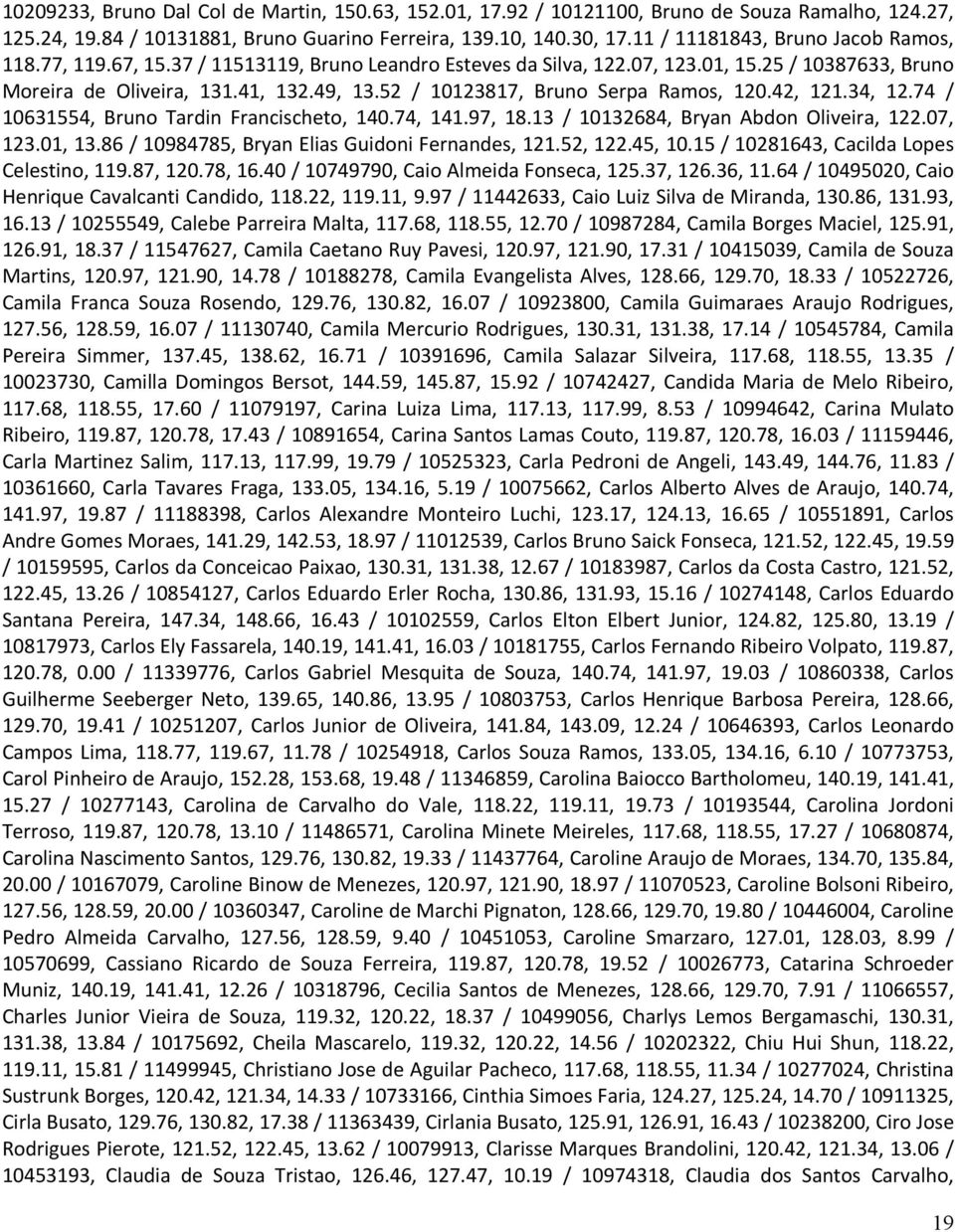 52 / 10123817, Bruno Serpa Ramos, 120.42, 121.34, 12.74 / 10631554, Bruno Tardin Francischeto, 140.74, 141.97, 18.13 / 10132684, Bryan Abdon Oliveira, 122.07, 123.01, 13.