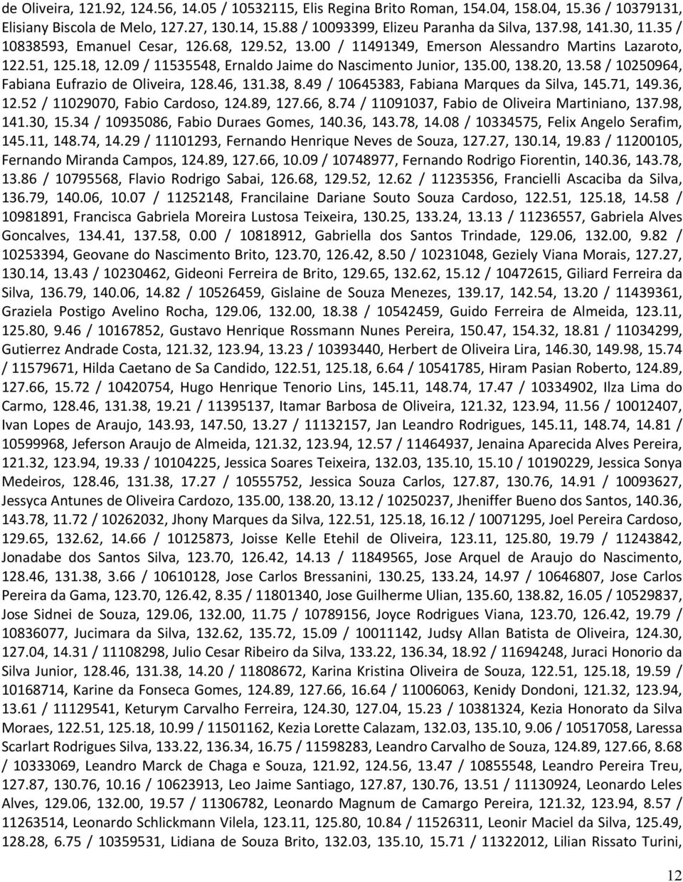 20, 13.58 / 10250964, Fabiana Eufrazio de Oliveira, 128.46, 131.38, 8.49 / 10645383, Fabiana Marques da Silva, 145.71, 149.36, 12.52 / 11029070, Fabio Cardoso, 124.89, 127.66, 8.