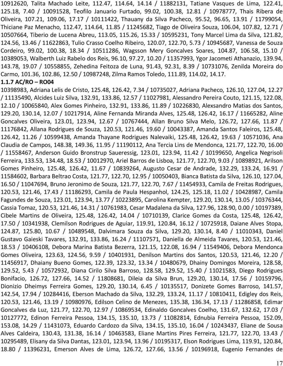 85 / 11245682, Tiago de Oliveira Souza, 106.04, 107.82, 12.71 / 10507664, Tiberio de Lucena Abreu, 113.05, 115.26, 15.33 / 10595231, Tony Marcel Lima da Silva, 121.82, 124.56, 13.