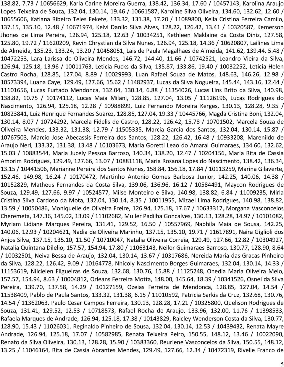41 / 10320587, Kemerson Jhones de Lima Pereira, 126.94, 125.18, 12.63 / 10034251, Kethleen Maklaine da Costa Diniz, 127.58, 125.80, 19.72 / 11620209, Kevin Chrystian da Silva Nunes, 126.94, 125.18, 14.