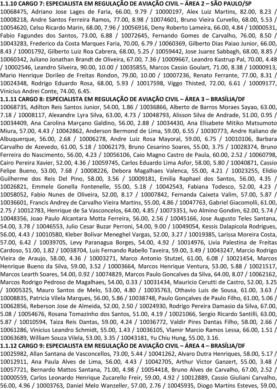 84 / 10000531, Fabio Fagundes dos Santos, 73.00, 6.88 / 10072645, Fernando Gomes de Carvalho, 76.00, 8.50 / 10043283, Frederico da Costa Marques Faria, 70.00, 6.79 / 10060369, Gilberto Dias Paiao Junior, 66.