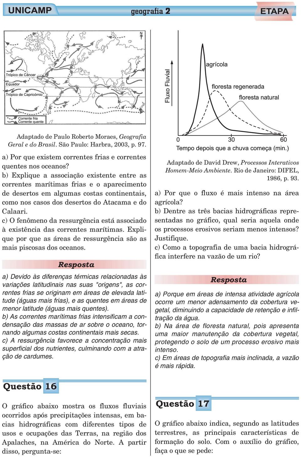 c) O fenômeno da ressurgência está associado à existência das correntes marítimas. Explique por que as áreas de ressurgência são as mais piscosas dos oceanos.