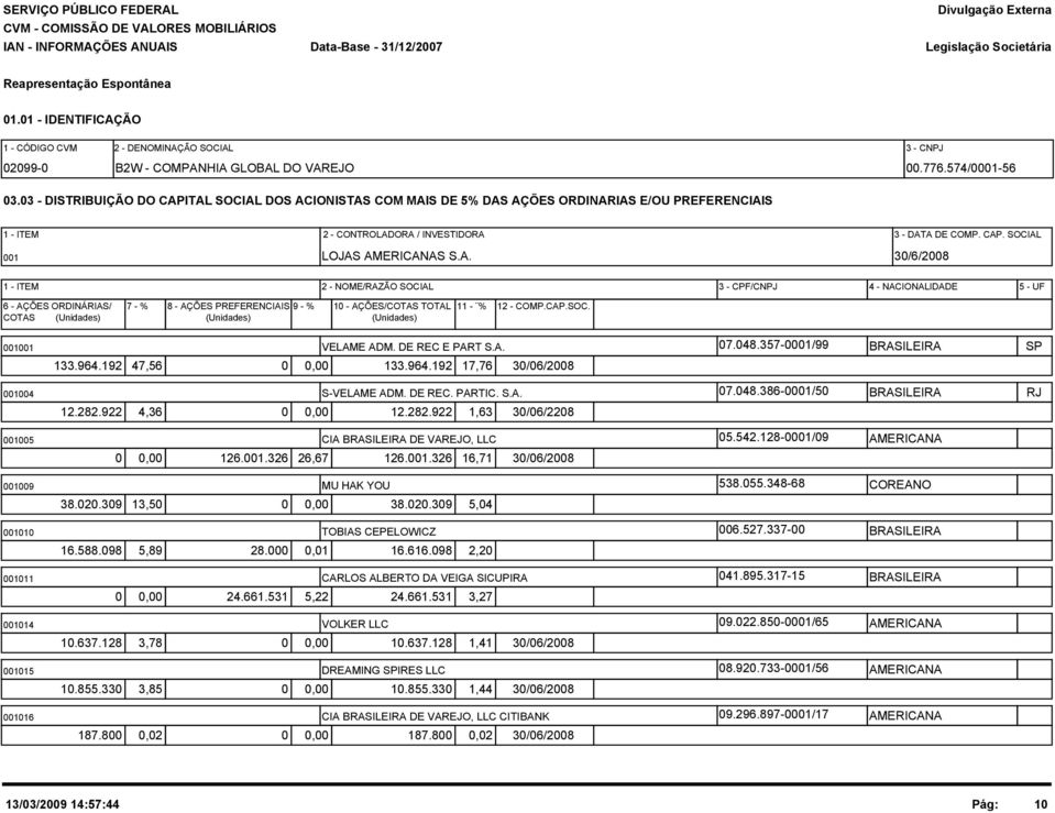 A. 30/6/2008 1 - ITEM 2 - NOME/RAZÃO SOCIAL 3 - CPF/CNPJ 4 - NACIONALIDADE 5 - UF 6 - AÇÕES ORDINÁRIAS/ 7 - % 8 - AÇÕES PREFERENCIAIS 9 - % 10 - AÇÕES/COTAS TOTAL 11 - % COTAS (Unidades) (Unidades)