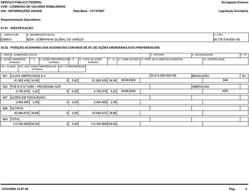 PREFERENCIAIS 9 - % 10 - TOTAL DE AÇÕES (Unidades) (Unidades) (Unidades) 11 - % 12 - COMP.CAP.SOC. 13 - PART. NO ACORDO DE ACIONISTAS 14 - CONTROLADOR 15/1 - CLASSE 15/2 - QTD.