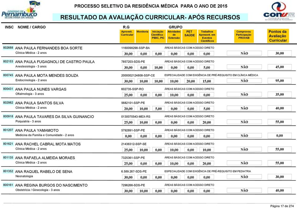 NUNES VARGAS 602735-SSP-RO ÁREAS BÁSICAS COM ACESSO DIRETO 1 NÃO 802982 ANA PAULA SANTOS SILVA 5682101-SSP-PE ÁREAS BÁSICAS COM ACESSO DIRETO 2 1 5,00 5,00 NÃO 4 800918 ANA PAULA TAVARES DA SILVA