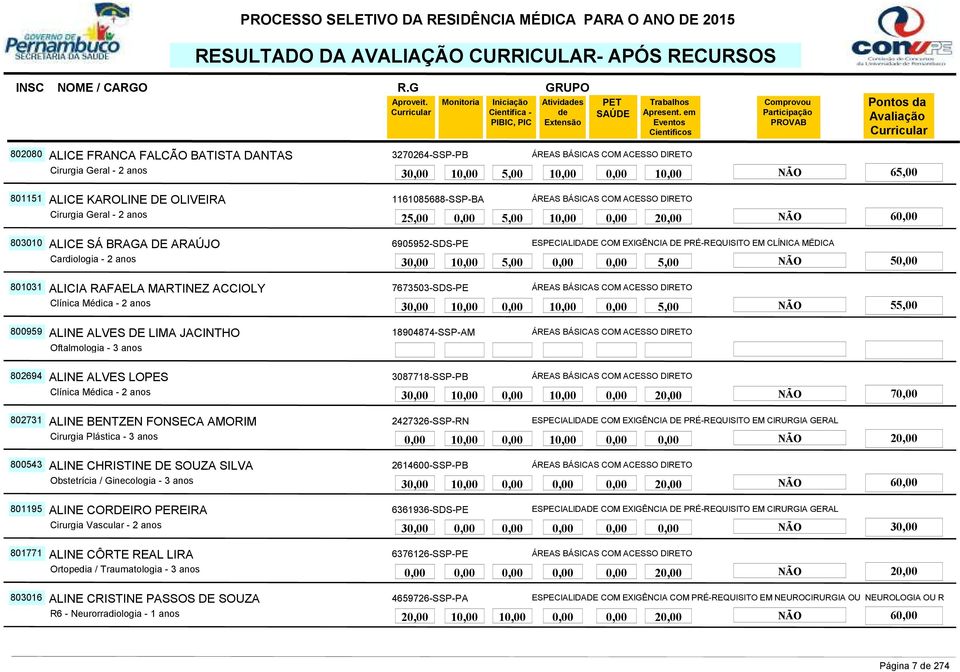 MARTINEZ ACCIOLY 7673503-SDS-PE ÁREAS BÁSICAS COM ACESSO DIRETO 3 1 1 5,00 NÃO 800959 ALINE ALVES DE LIMA JACINTHO 18904874-SSP-AM ÁREAS BÁSICAS COM ACESSO DIRETO 802694 ALINE ALVES LOPES