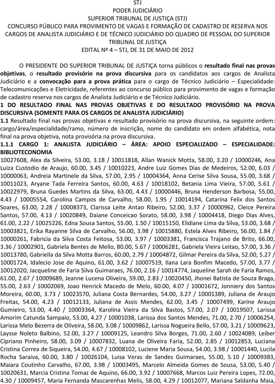 provisório na prova discursiva para os candidatos aos cargos de Analista Judiciário e a convocação para a prova prática para o cargo de Técnico Judiciário Especialidade: Telecomunicações e