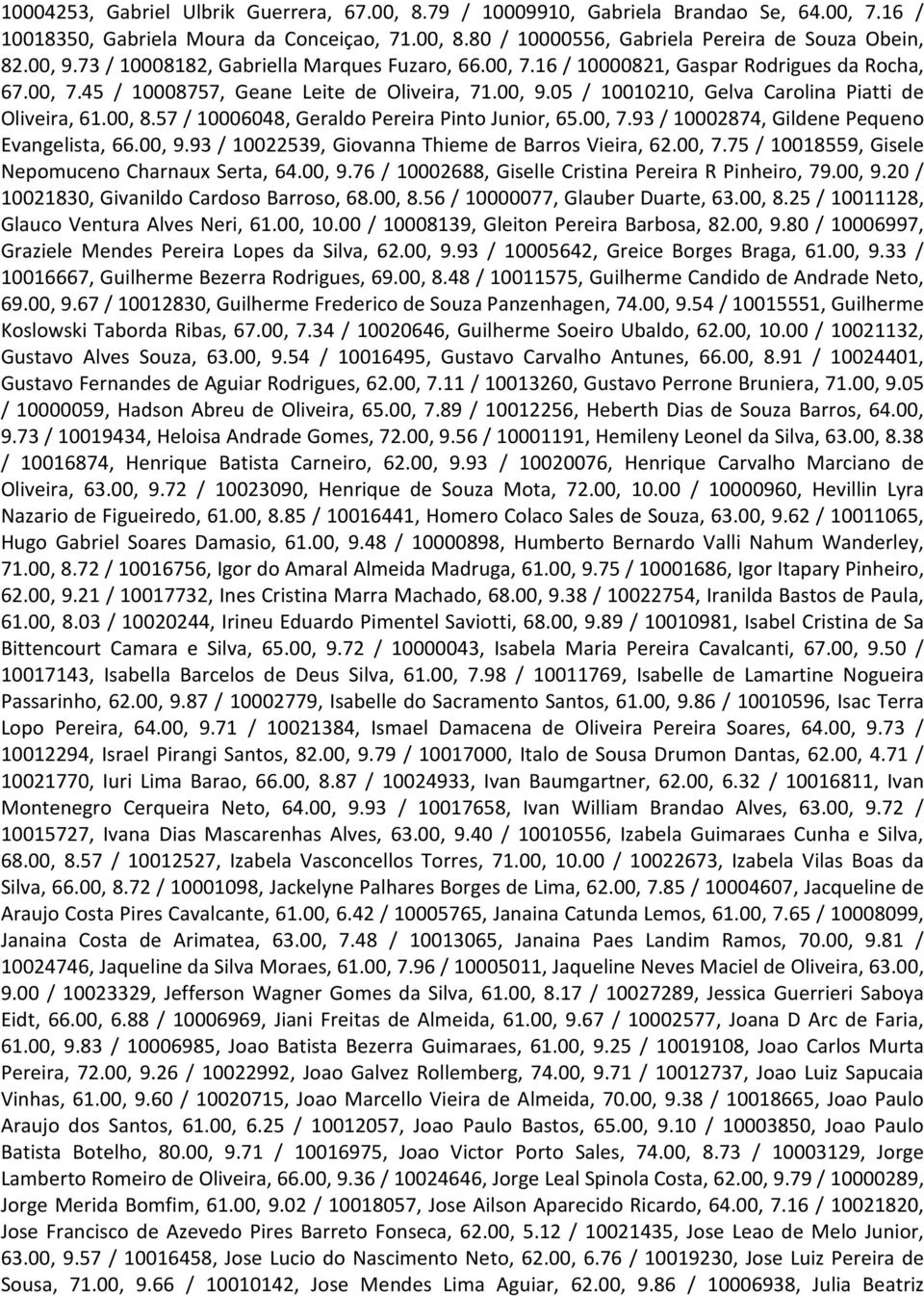 05 / 10010210, Gelva Carolina Piatti de Oliveira, 61.00, 8.57 / 10006048, Geraldo Pereira Pinto Junior, 65.00, 7.93 / 10002874, Gildene Pequeno Evangelista, 66.00, 9.