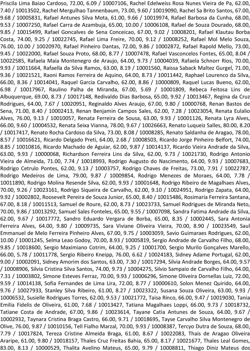 00, 9.85 / 10015499, Rafael Goncalves de Sena Conceicao, 67.00, 9.02 / 10008201, Rafael Klautau Borba Costa, 74.00, 9.25 / 10022745, Rafael Lima Freire, 70.00, 9.12 / 10008252, Rafael Mol Melo Souza, 76.