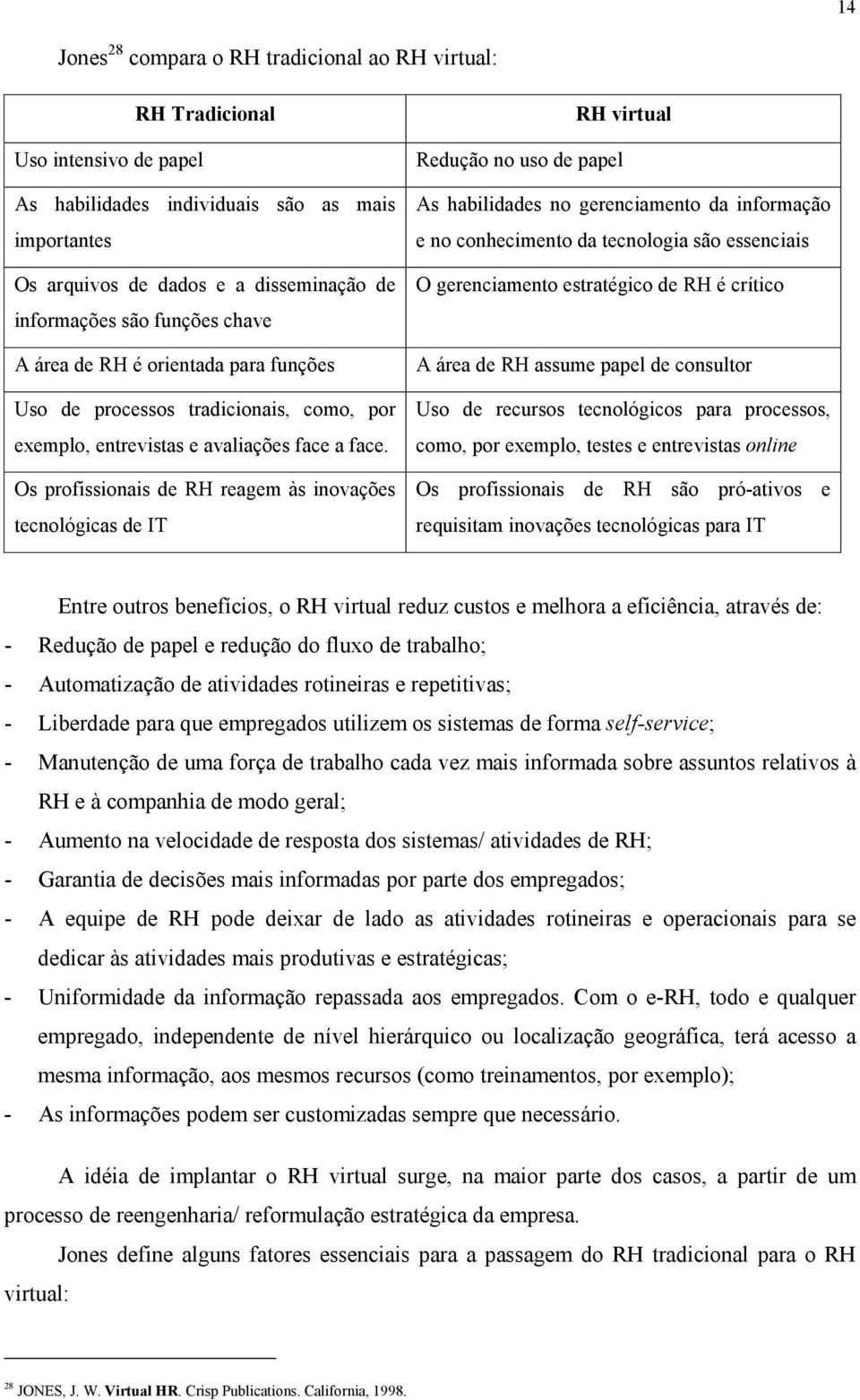 Os profissionais de RH reagem às inovações tecnológicas de IT RH virtual Redução no uso de papel As habilidades no gerenciamento da informação e no conhecimento da tecnologia são essenciais O