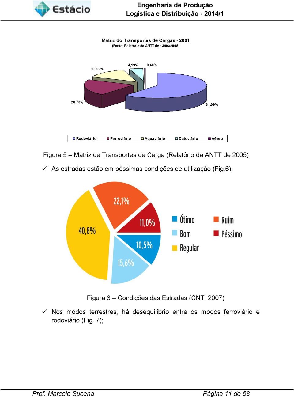 2005) As estradas estão em péssimas condições de utilização (Fig.