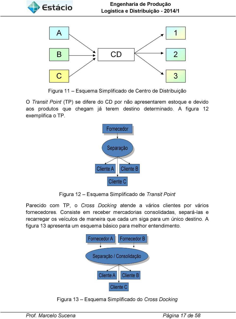 Figura 12 Esquema Simplificado de Transit Point Parecido com TP, o Cross Docking atende a vários clientes por vários fornecedores.