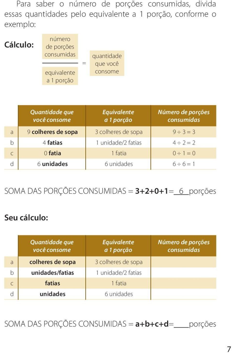 fatias 4 2 = 2 c 0 fatia 1 fatia 0 1 = 0 d 6 unidades 6 unidades 6 6 = 1 SOMA DAS PORÇÕES CONSUMIDAS = 3+2+0+1= 6 porções Seu cálculo: Quantidade que você consome Equivalente a 1