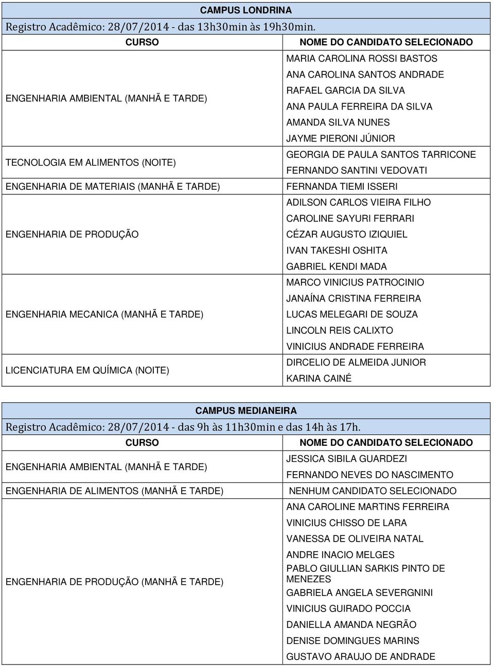 SILVA AMANDA SILVA NUNES JAYME PIERONI JÚNIOR GEORGIA DE PAULA SANTOS TARRICONE FERNANDO SANTINI VEDOVATI FERNANDA TIEMI ISSERI ADILSON CARLOS VIEIRA FILHO CAROLINE SAYURI FERRARI CÉZAR AUGUSTO