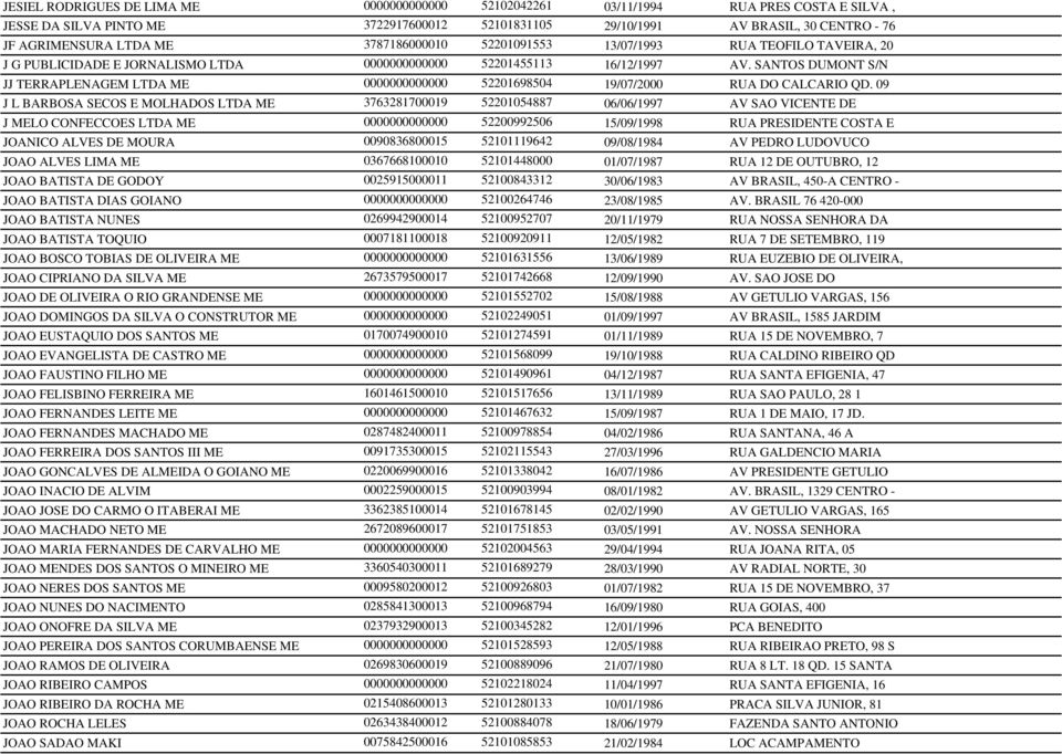 SANTOS DUMONT S/N JJ TERRAPLENAGEM LTDA ME 0000000000000 52201698504 19/07/2000 RUA DO CALCARIO QD.