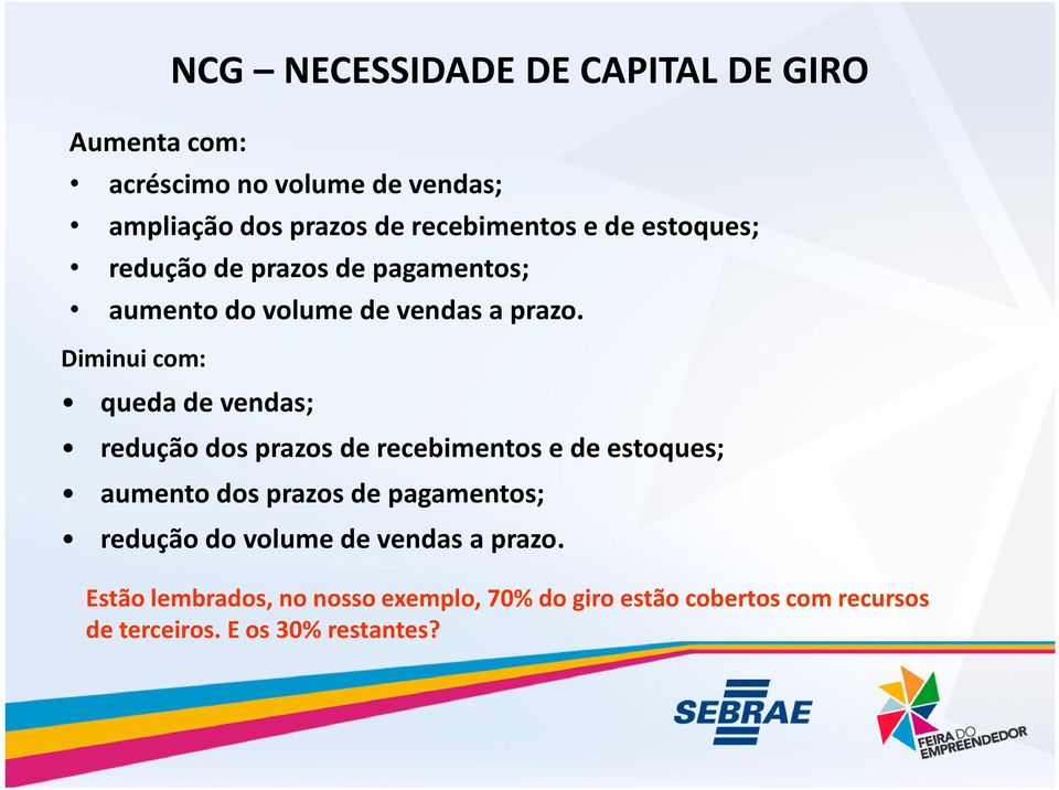 Diminui com: queda de vendas; redução dos prazos de recebimentos e de estoques; aumento dos prazos de pagamentos;