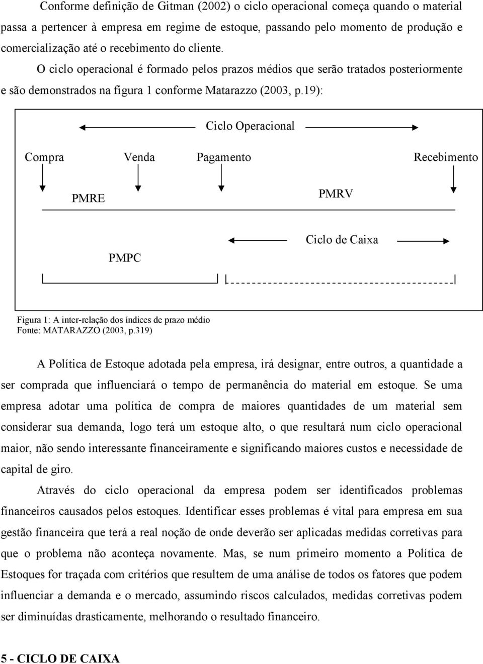 19): Ciclo Operacional Compra Venda Pagamento Recebimento PMRE PMRV PMPC Ciclo de Caixa Figura 1: A inter-relação dos índices de prazo médio Fonte: MATARAZZO (2003, p.