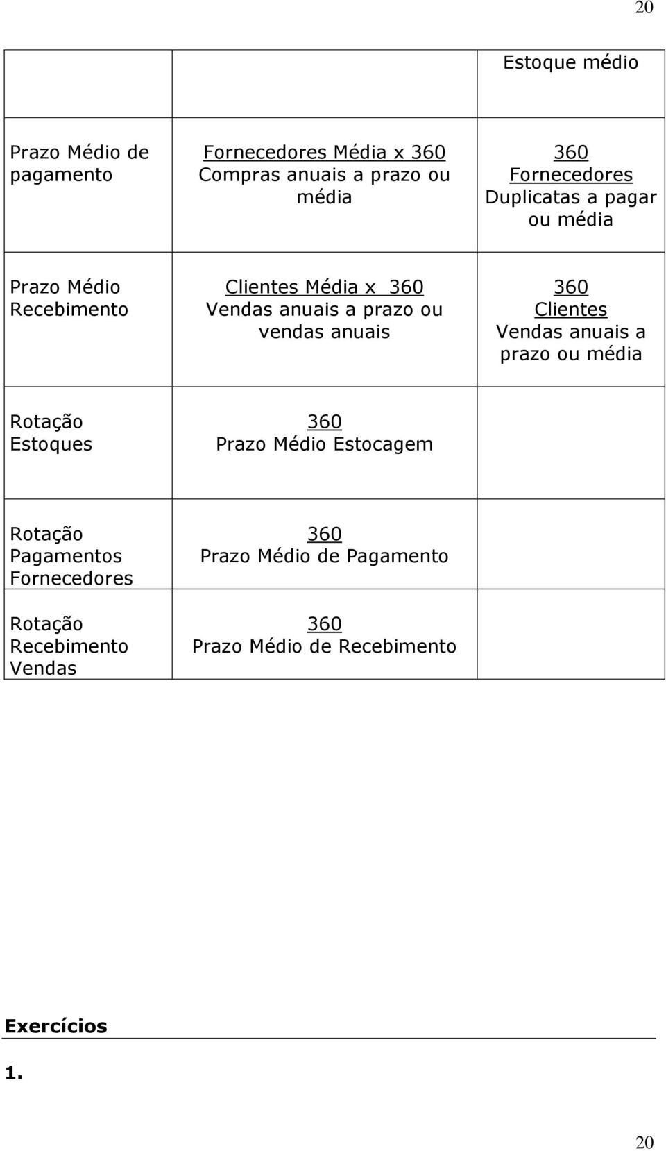 vendas anuais 360 Clientes Vendas anuais a prazo ou média Rotação Estoques 360 Prazo Médio Estocagem Rotação