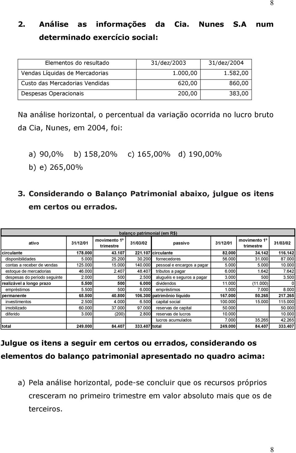 b) 158,20% c) 165,00% d) 190,00% b) e) 265,00% 3. Considerando o Balanço Patrimonial abaixo, julgue os itens em certos ou errados.