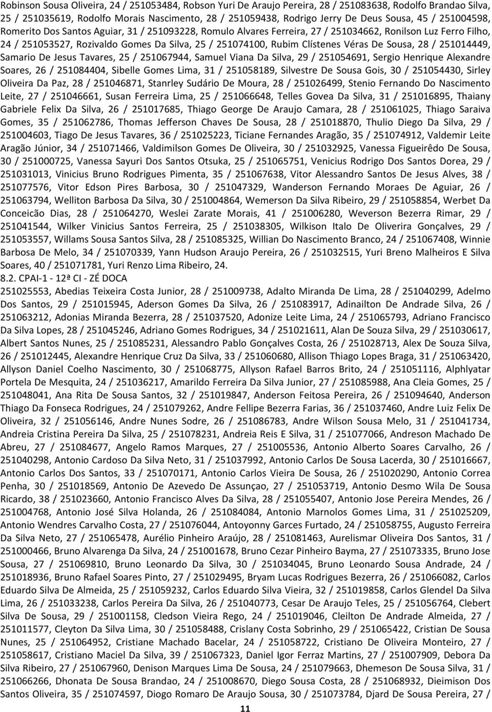 Clístenes Véras De Sousa, 28 / 251014449, Samario De Jesus Tavares, 25 / 251067944, Samuel Viana Da Silva, 29 / 251054691, Sergio Henrique Alexandre Soares, 26 / 251084404, Sibelle Gomes Lima, 31 /