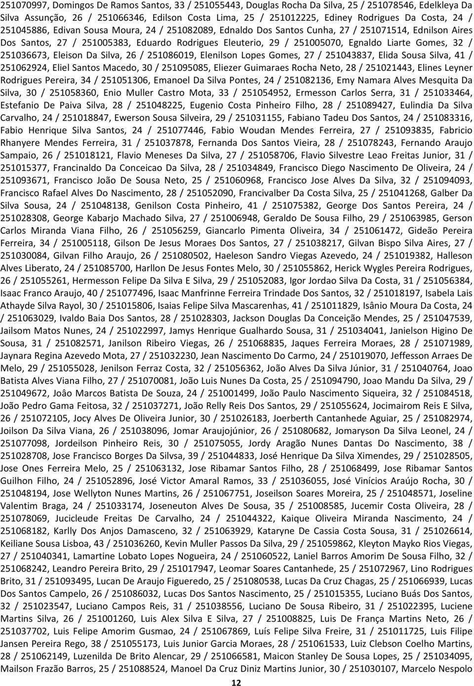 Liarte Gomes, 32 / 251036673, Eleison Da Silva, 26 / 251086019, Elenilson Lopes Gomes, 27 / 251043837, Elida Sousa Silva, 41 / 251062924, Eliel Santos Macedo, 30 / 251095085, Eliezer Guimaraes Rocha