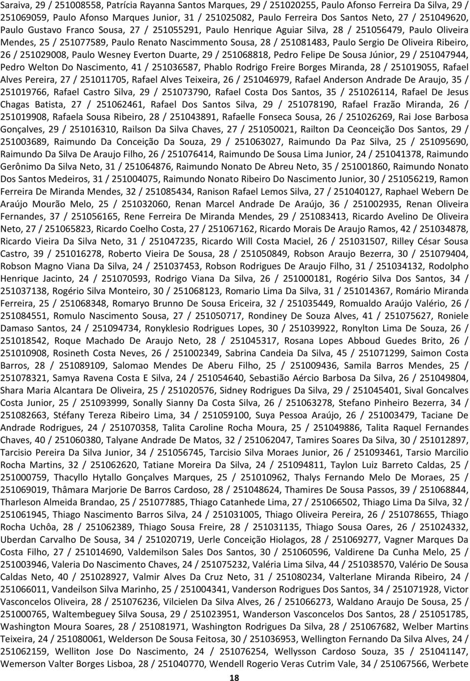 Sergio De Oliveira Ribeiro, 26 / 251029008, Paulo Wesney Everton Duarte, 29 / 251068818, Pedro Felipe De Sousa Júnior, 29 / 251047944, Pedro Welton Do Nascimento, 41 / 251036587, Phablo Rodrigo