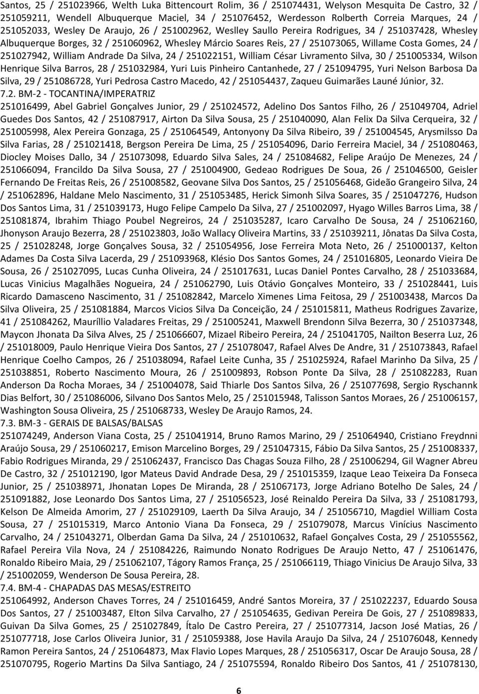 Gomes, 24 / 251027942, William Andrade Da Silva, 24 / 251022151, William César Livramento Silva, 30 / 251005334, Wilson Henrique Silva Barros, 28 / 251032984, Yuri Luis Pinheiro Cantanhede, 27 /