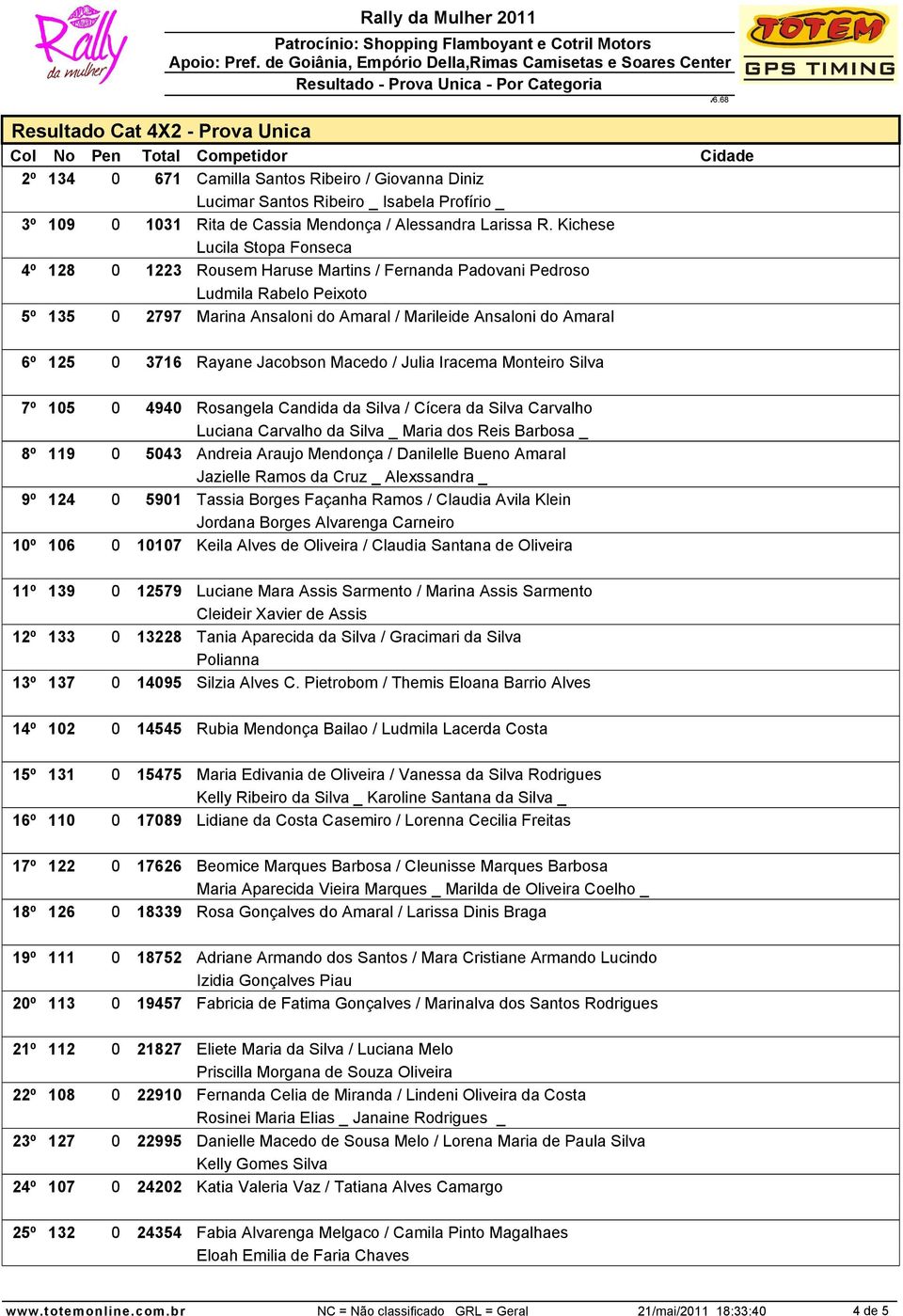 3716 Rayane Jacobson Macedo / Julia Iracema Monteiro Silva 7º 105 0 4940 Rosangela Candida da Silva / Cícera da Silva Carvalho Luciana Carvalho da Silva _ Maria dos Reis Barbosa _ 8º 119 0 5043