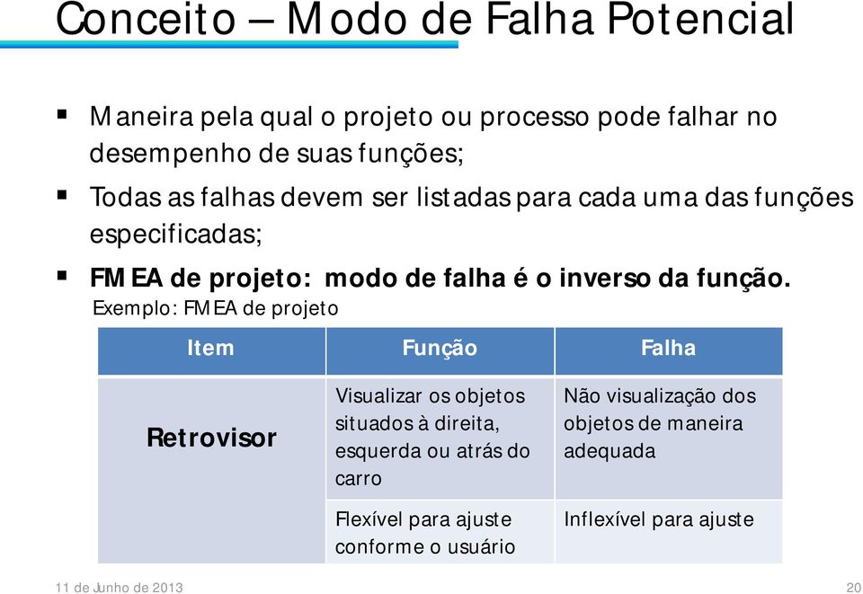 Exemplo: FMEA de projeto Item Função Falha Retrovisor Visualizar os objetos situados à direita, esquerda ou atrás do carro