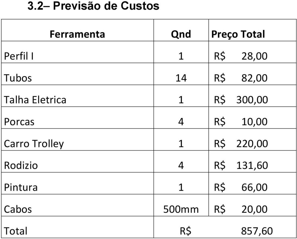 300,00 Porcas 4 $ 10,00 Carro Trolley 1 $ 220,00 odizio