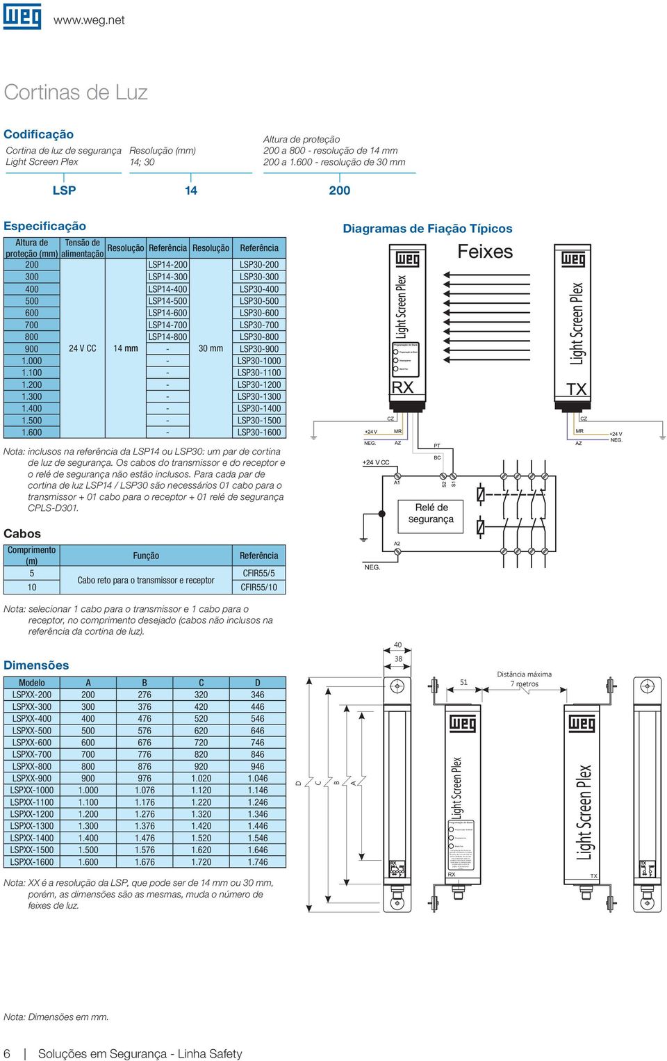 net Cortinas de Luz Codificação Cortina de luz de seurança Liht Screen Plex Resolução (mm) 14; 30 Altura de proteção 200 a 800 - resolução de 14 mm 200 a 1.
